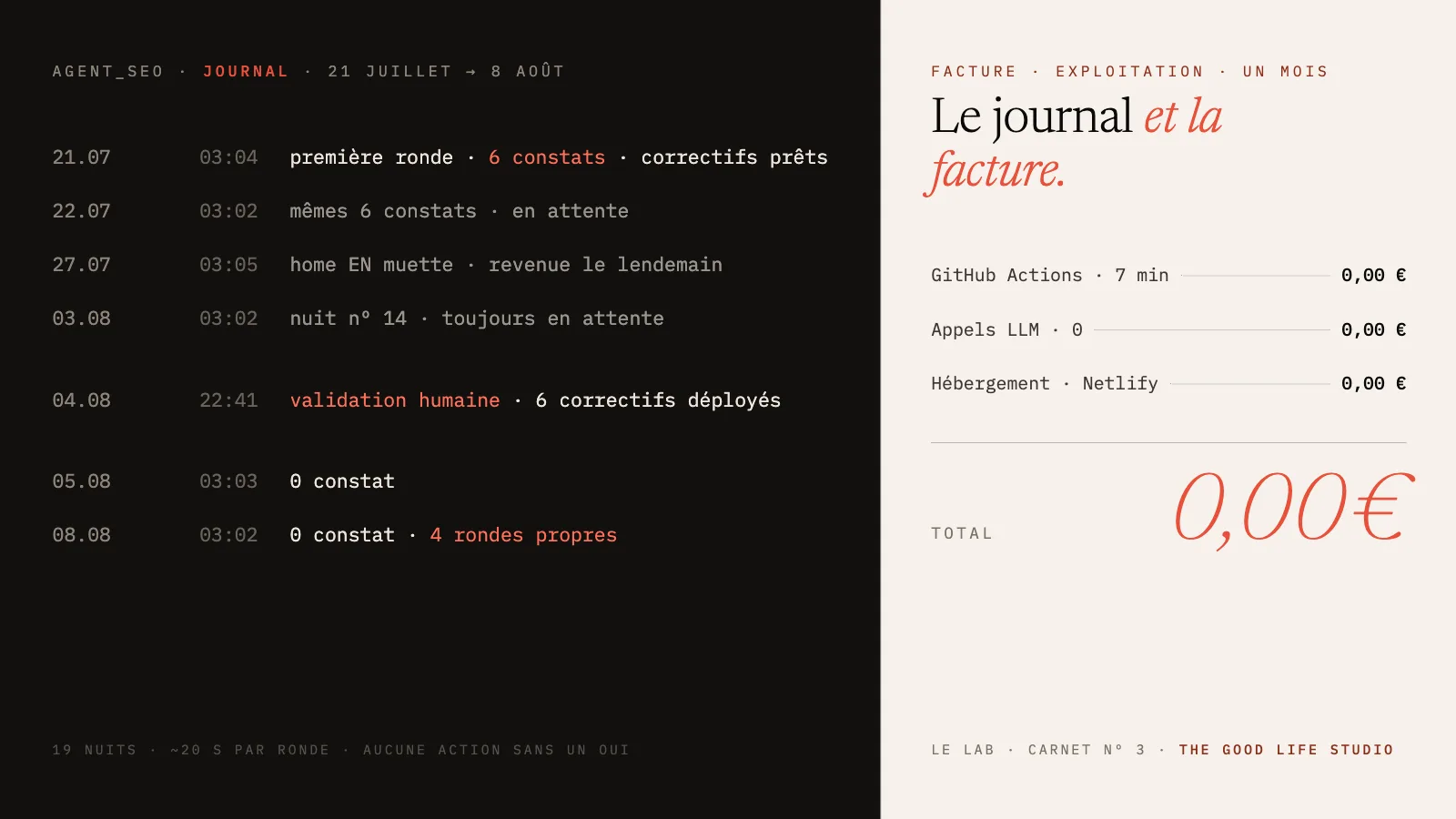 Journal d'un mois de rondes nocturnes d'un agent SEO, à côté de sa facture d'exploitation à zéro euro